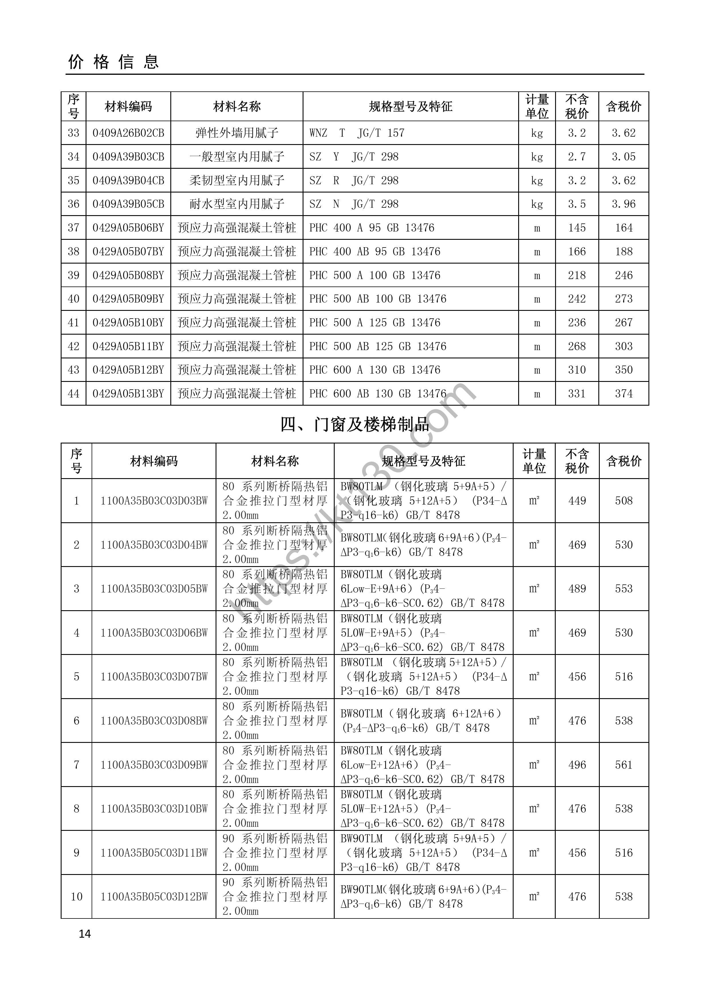 安庆市2022年6月建筑材料价_门窗及楼梯制品_35095